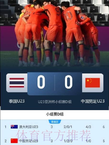 U23亚洲杯-中国0-0战平泰国 小组第二出线